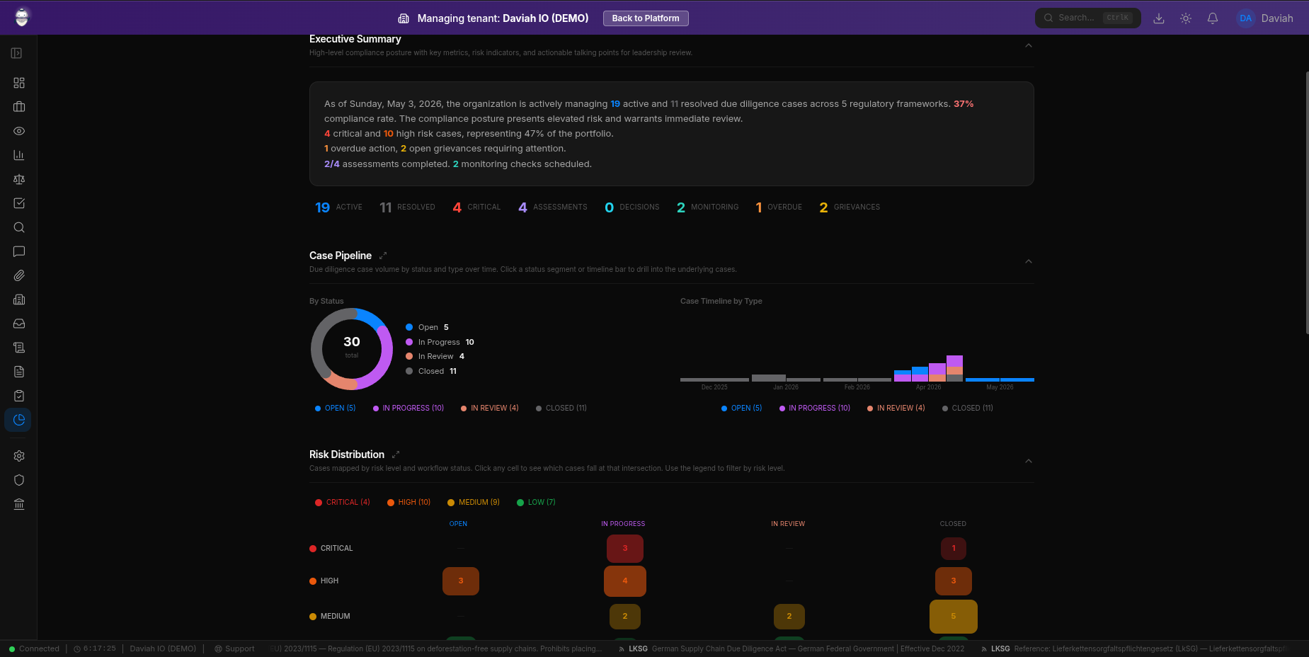 Daviah reports builder